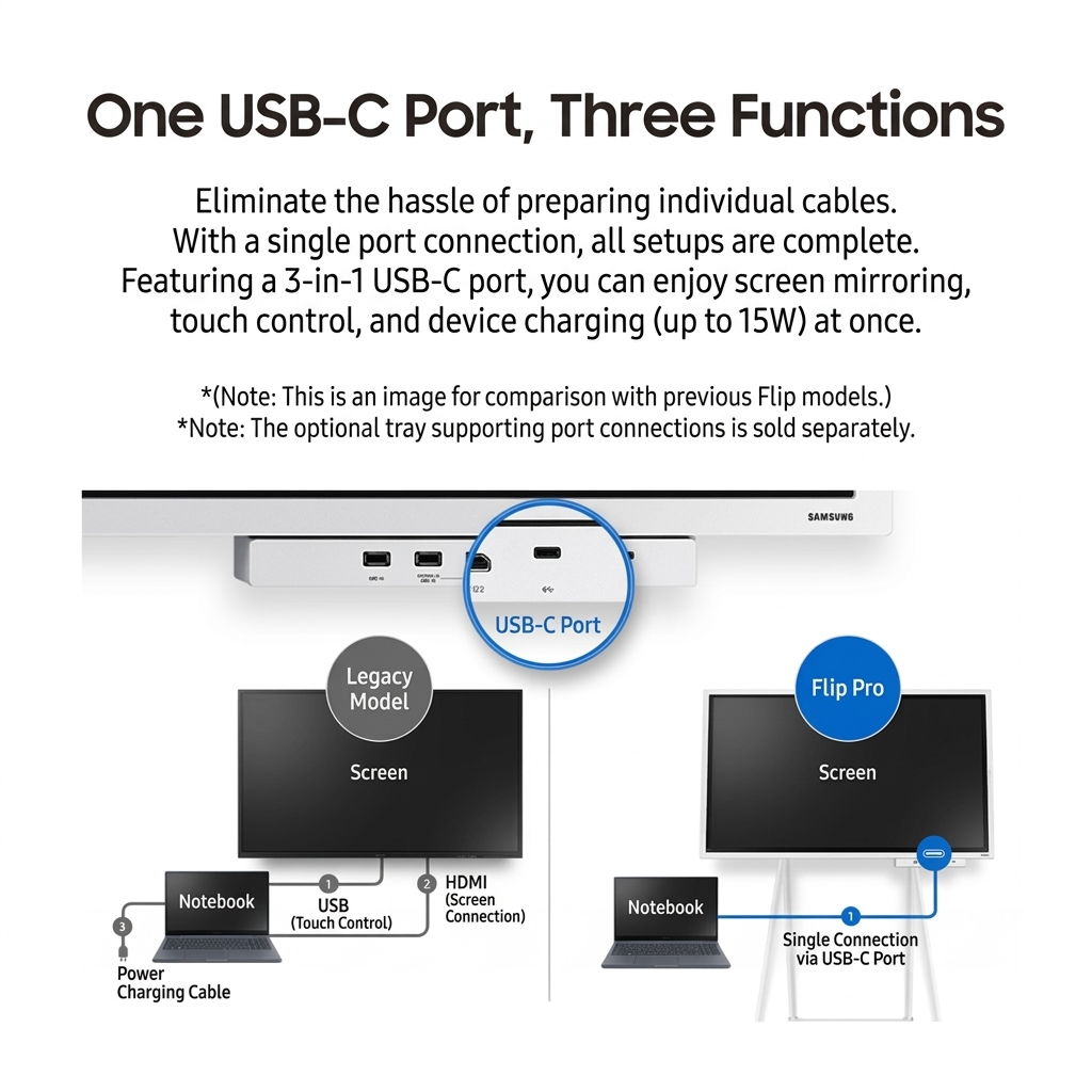 SAMSUNG WM55B | WM65B Tray (Optional)